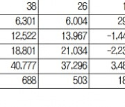 [데이터로 보는 증시]코스피·코스닥 투자주체별 매매동향( 9월 15일)