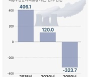 [그래픽] 온실가스 배출량 감축 계획