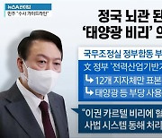 윤 대통령, '태양광' 비리에 사법 처리 언급