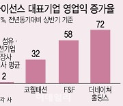 패션업계 성공비결 된 'K라이선스'