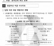 산은, 최대 18조 우량여신 이관 시나리오 마련