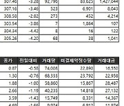 [표]거래소주가지수선물·옵션시세표(9/16)