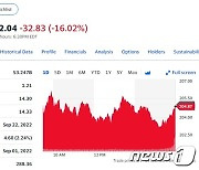 페덱스 실적 경고, 시간외서 16% 폭락(상보)