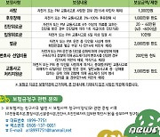 경기 광주시, 시민 자전거 보험 가입..위로금 최대 1천만원