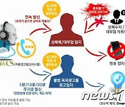 정읍시, 청소년 유해 등 불법 광고 현수막에 '통화 폭탄' 효과