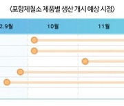 포스코 "포항제철소 매출 손실 2조..3개월 내 정상화 추진"