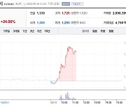 코드네이처 주가 급등..9.9억 '유상증자의 힘'