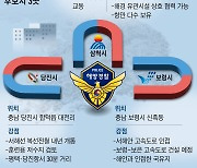 "해경 인재개발원, 우리 지역에".. 삼척·당진·보령 3파전