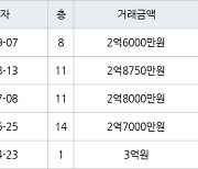 인천 만수동 만수 주공4단지 아파트 54㎡ 2억6000만원에 거래