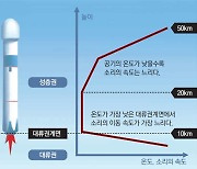 [신문과 놀자!/어린이과학동아 별별과학백과]보이지 않을 만큼 멀리 떨어진 곳의 소리도 들을 수 있을까요?