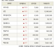 [fnRASSI]장마감, 거래소 상승 종목(하이스틸 16.0% ↑)