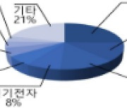 과잉공급 해소를 넘어, 산업의 대전환을 지원하는 대표수단으로, 기업활력법을 계속 발전시켜 나갑시다