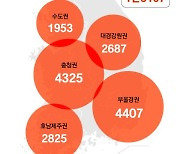 대학도 저출산 쇼크..2025년까지 정원 1만6197명 줄인다