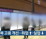 8월 충북 고용 개선..취업↑·실업↓