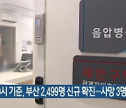 오늘 0시 기준, 부산 2,499명 신규 확진..사망 3명