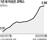 또 오른 코픽스..주담대 부담 커진다