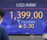 환율 1,388.0원 마감..연고점 개장·장 막판 반락