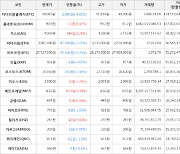 가상화폐 비트코인(-0.35%), 룸네트워크(+8.47%)