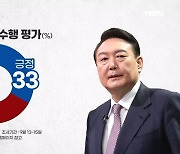 [정치톡톡] 두 달 만에 30% / 권성동의 마지막 날