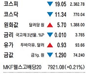 [표] 주요 시세 (9월 16일)