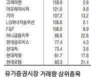 [표] 주요 증시 지표 (9월 16일)