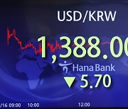 당국 구두개입 약발 없자..'통화스왑' 시사로 1400원 붕괴 막아