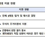 HDC현산, '화정 아이파크' 주거지원대책 서류접수 시작