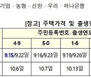 '안심전환대출' 접수 첫 날..2406건 신청