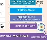 광주시, 지방자치단체 선정대리인 제도 운영