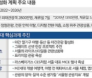 야경 열기구에 한강 드론쇼까지.. '서울 관광' 매력 더한다