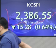 FOMC 경계감에 美 증시 하락..코스피 이틀 만에 2400 하회 [오전시황]