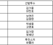 [프로야구] 17일 선발투수