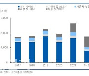 인탑스, 대기업 서비스로봇 산업 진출에 매출 확대되나