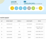 로또 1033회 당첨번호 조회, '1등 13명 중 수도권 7명 배출'