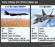 [양낙규의 Defence Club]한미, 전략자산 공조 강화.. 전개 규모는