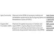 유엔 대북제재위, 유진벨재단 '결핵치료' 등 의료품 제재 면제