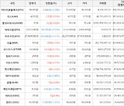 가상화폐 비트코인 27,864,000원(-0.57%) 거래중