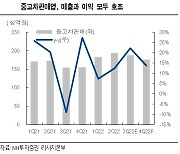 NH證 "롯데렌탈, 3분기에도 최대 실적 전망"