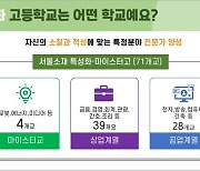 나에게 맞는 고등학교는..서울교육청 '고입전형 종합안내' 개시