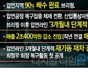 삽 든 포스코 최정우 회장 '사전대비 소홀' 비난 모면 홍보전