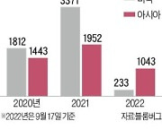 아시아, 세계 IPO 시장 중심됐다