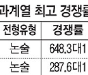 인하대 의대 648대1 사상 최고..의·약학 정원 지역할당 여파?