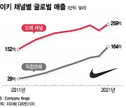 플래그십 매장부터 전자상거래까지..나이키 날개 된 'D2C'