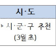 행안부, 사회적경제기업의 지역 맞춤 성장과 판로 확대 지원