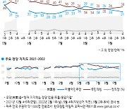 업체마다 정당지지율 극과극, 표심 못읽는 여론조사