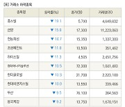 [fnRASSI]장마감, 거래소 하락 종목(휴스틸 -19.1% ↓)