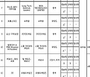 한국게임정책자율기구, 8월 자율규제 미준수 게임물 21종 공개