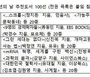 문체부 추천 '청년에게 좋은 영향 주는 책' 100권은?