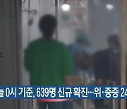 부산 오늘 0시 기준, 639명 신규 확진..위·중증 24명