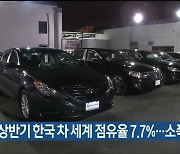 올해 상반기 한국 차 세계 점유율 7.7%..소폭 하락
